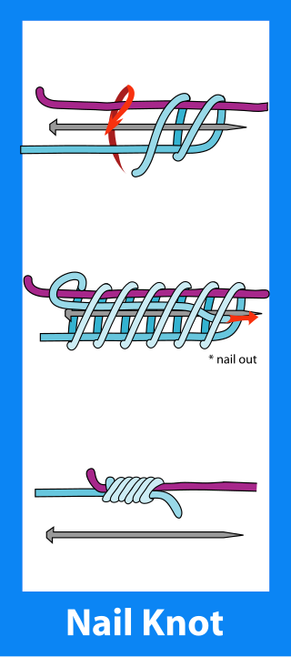 Nail knot diagram for connecting fly line to leader